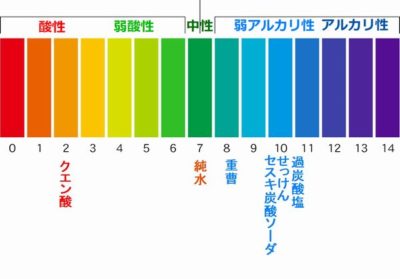 過炭酸塩で染み汚れ落とし 浴室掃除まとめ Nhkまる得マガジン お家が好き